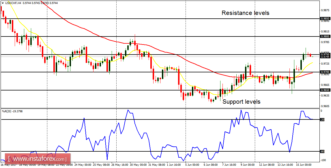 Ph&acirc;n t&iacute;ch h&agrave;ng ng&agrave;y của c&aacute;c cặp tiền ch&iacute;nh ng&agrave;y 16 th&aacute;ng 6 năm 2017