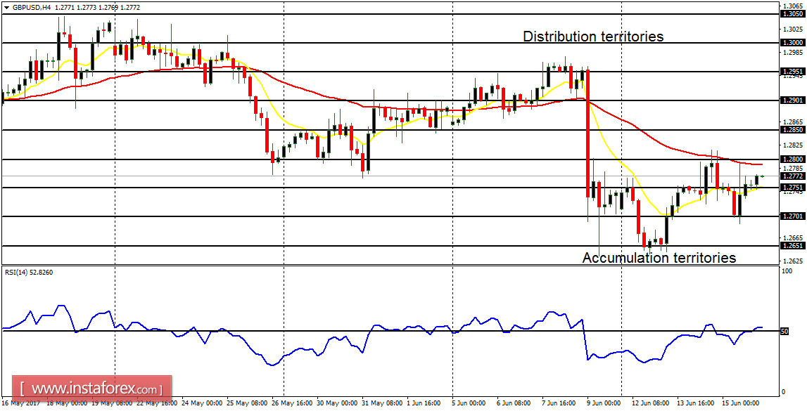 Ph&acirc;n t&iacute;ch h&agrave;ng ng&agrave;y của c&aacute;c cặp tiền ch&iacute;nh ng&agrave;y 16 th&aacute;ng 6 năm 2017