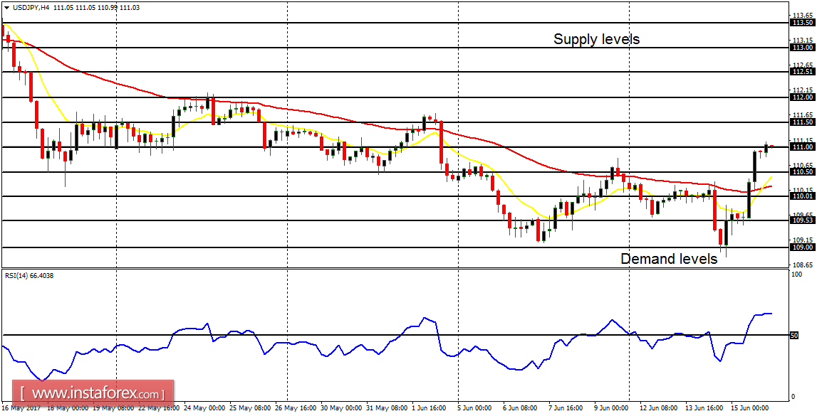 Ph&acirc;n t&iacute;ch h&agrave;ng ng&agrave;y của c&aacute;c cặp tiền ch&iacute;nh ng&agrave;y 16 th&aacute;ng 6 năm 2017