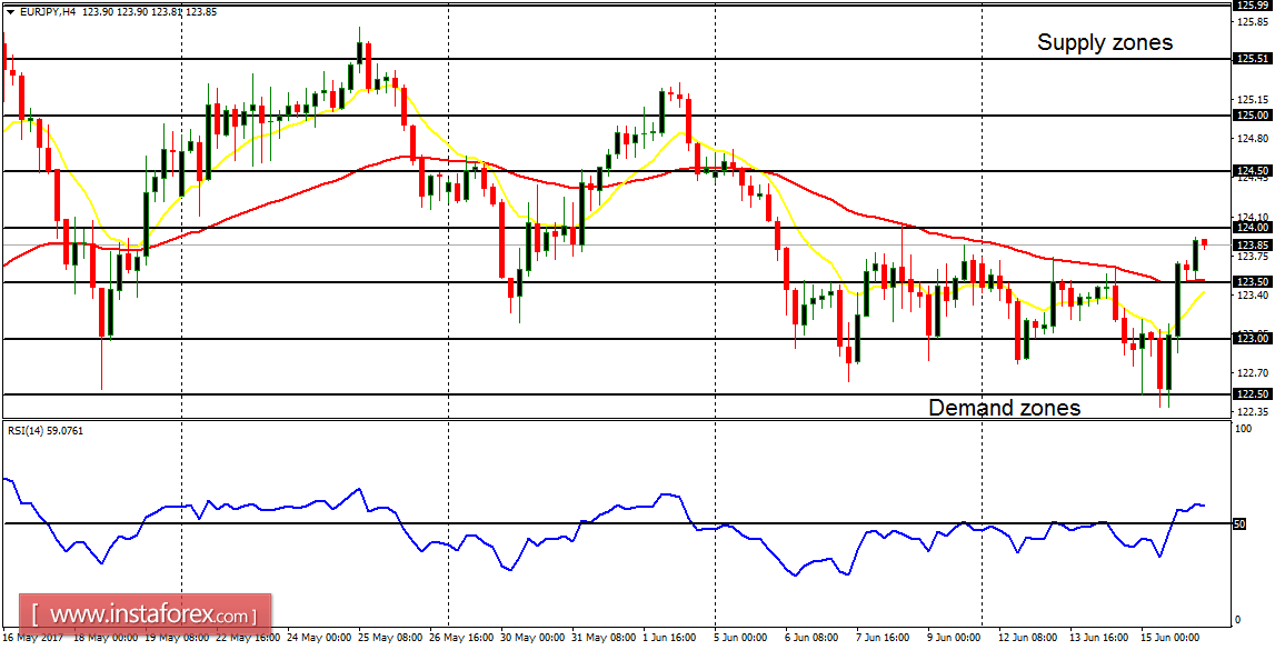 Ph&acirc;n t&iacute;ch h&agrave;ng ng&agrave;y của c&aacute;c cặp tiền ch&iacute;nh ng&agrave;y 16 th&aacute;ng 6 năm 2017