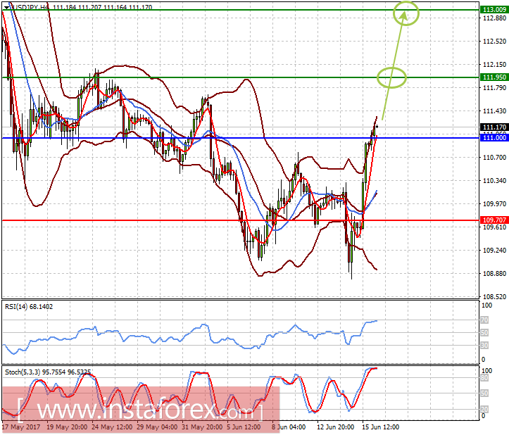 Понижение ставки ЦБ РФ заставит рубль и дальше снижаться