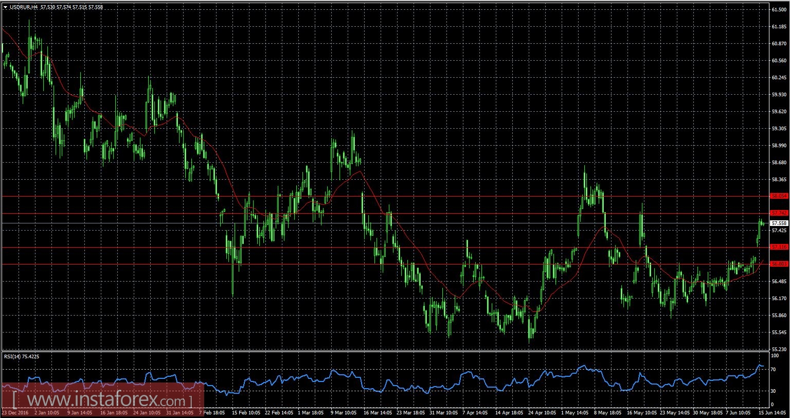 Три сценария для рубля
