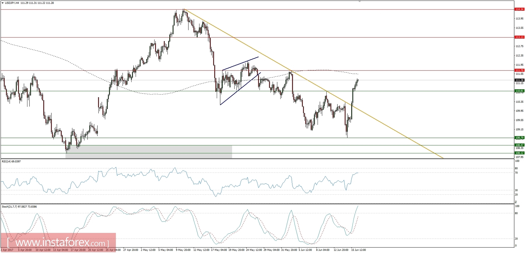 Global macro overview for 16/06/2017