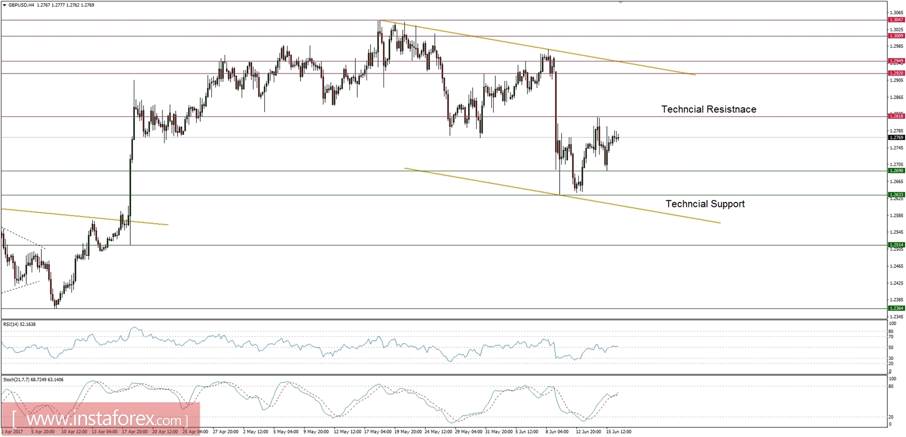 Global macro overview for 16/06/2017