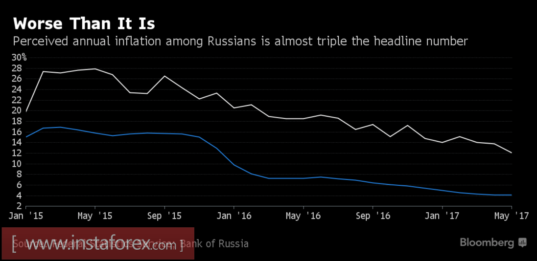 Рубль ответил Центробанку