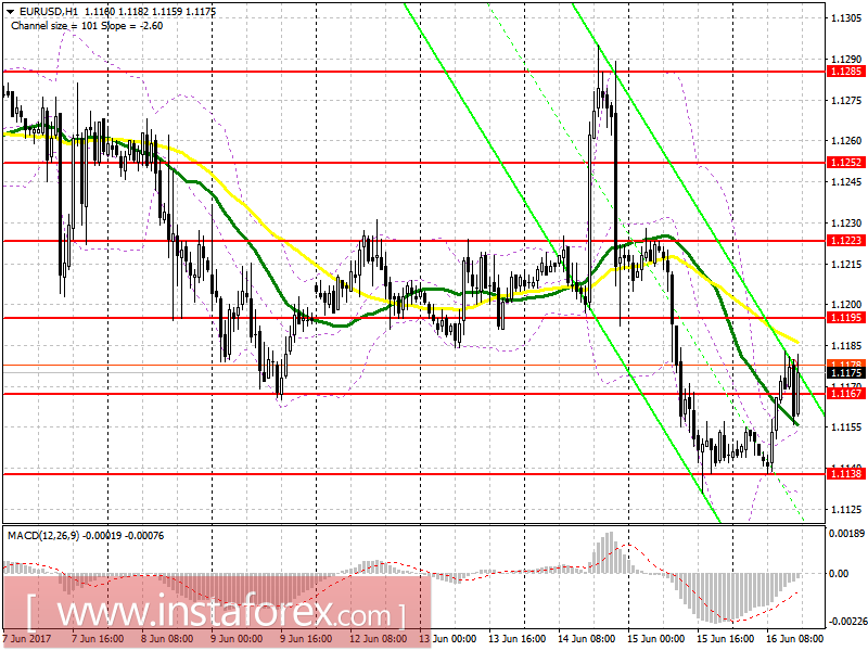 Торговый план на американскую сессию 16 июня EUR/USD и GBP/USD