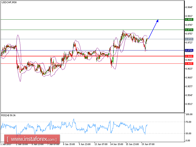Nl forex limited