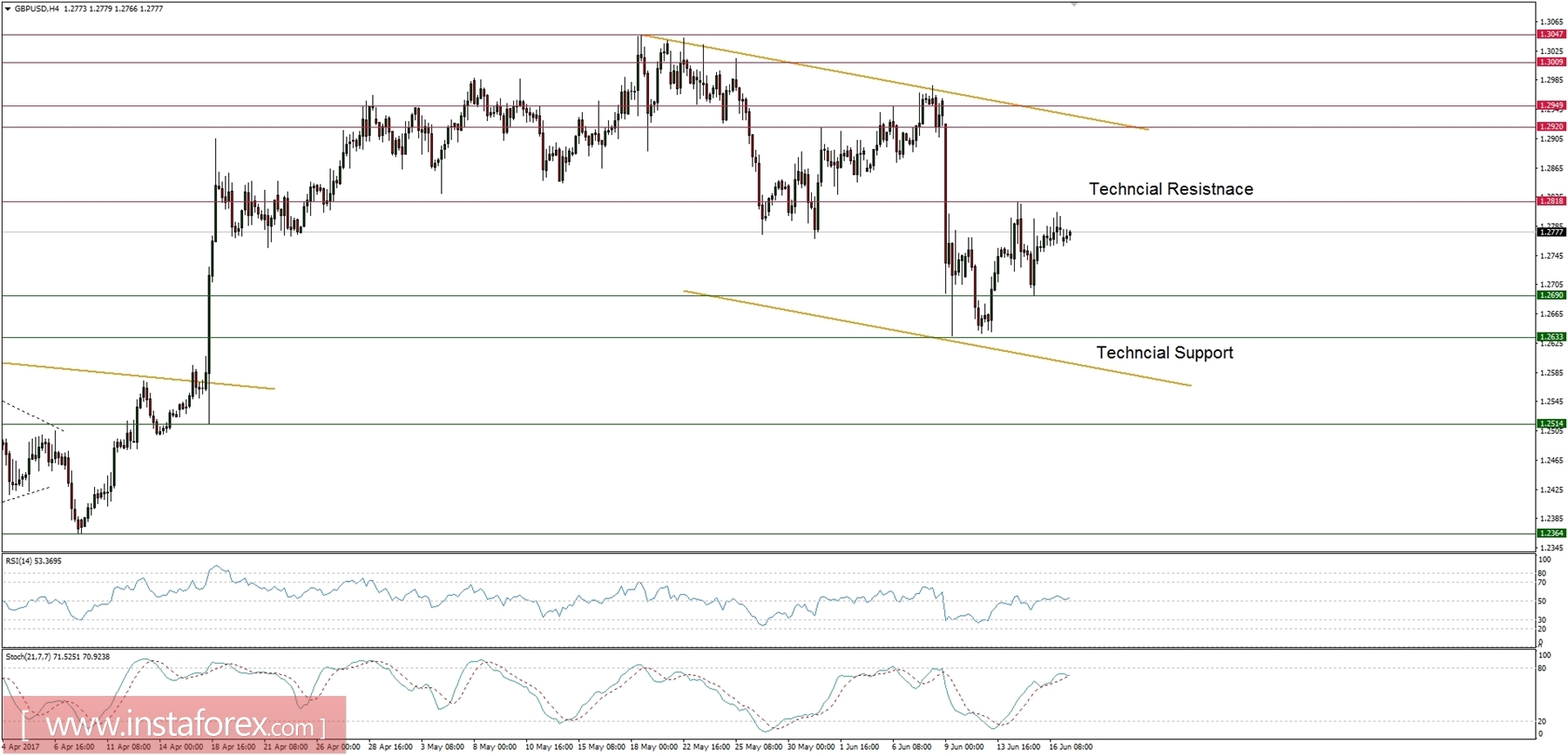 Kế hoạch giao dịch ngày 19/06/2017