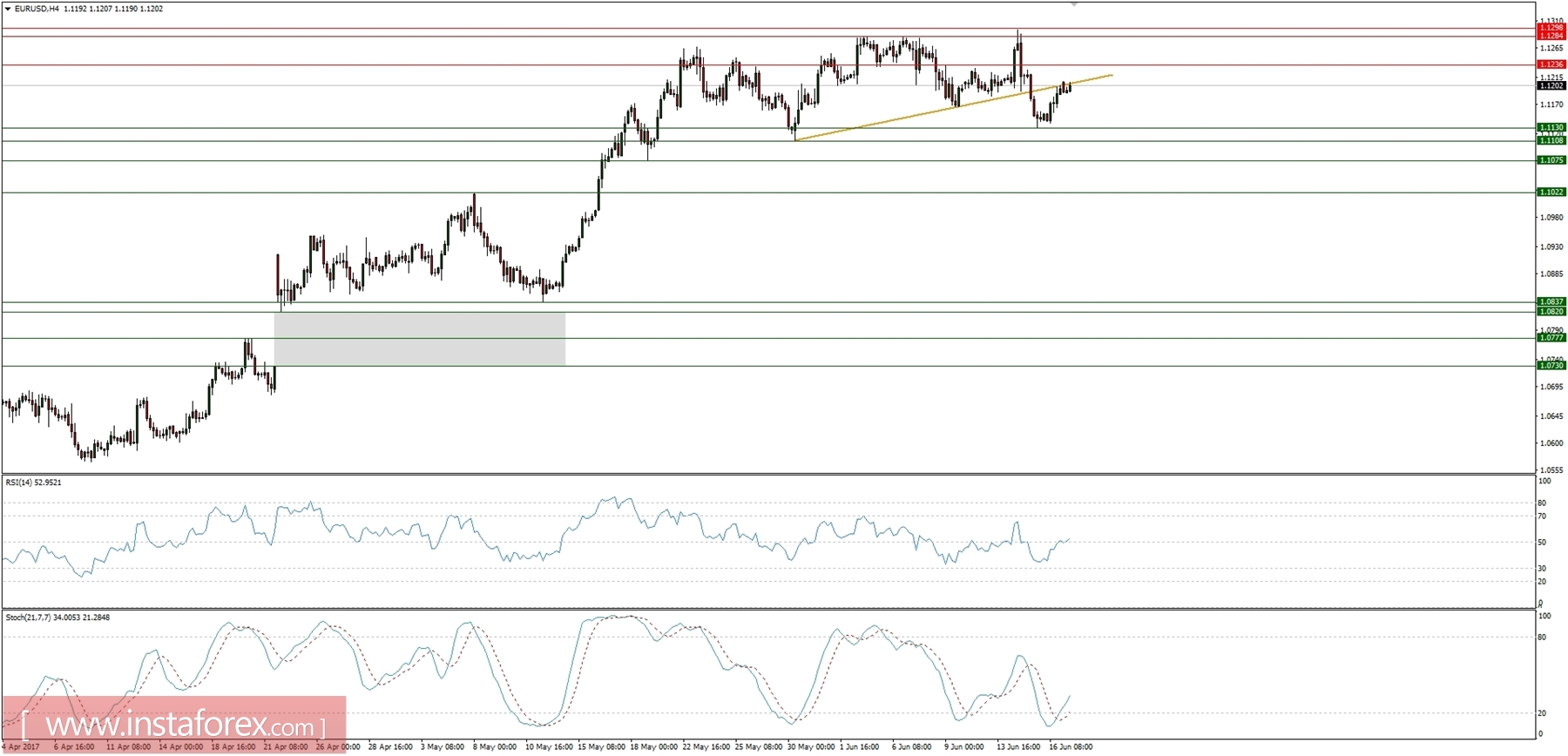 Kế hoạch giao dịch ngày 19/06/2017