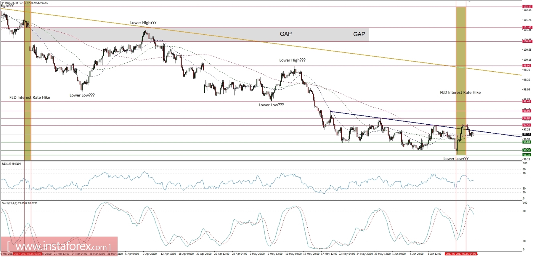 ภาพรวมเศรษฐกิจมหภาควันที่ 19 มิถุนายน 2017