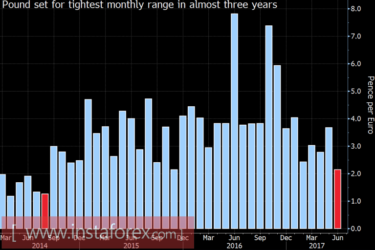 Фунт уходит в политику с головой