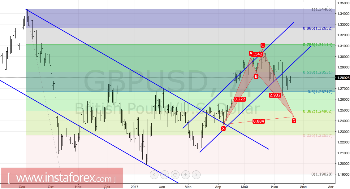 Фунт уходит в политику с головой