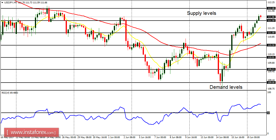  บทวิเคราะห์รายวันของคู่สกุลเงินหลัก สำหรับวันที่ 20 มิถุนายน 2017 