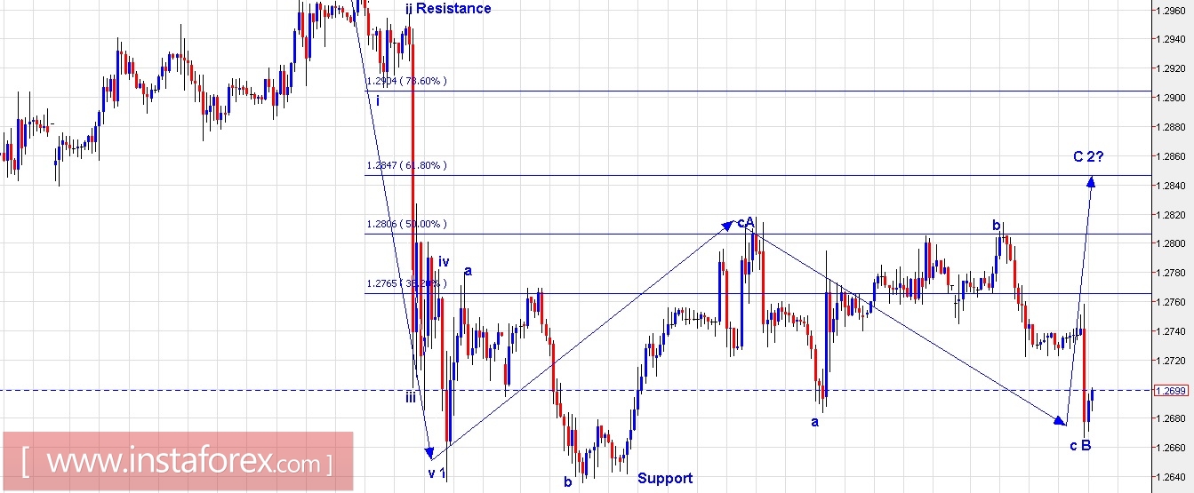 Kế hoạch giao dịch cho cặp EUR/USD v&agrave; cặp GBP/USD ng&agrave;y 20 th&aacute;ng 6 năm 2017