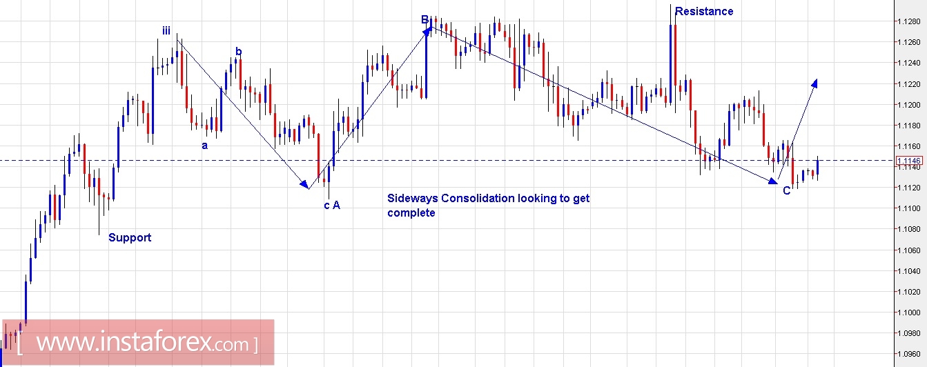 Kế hoạch giao dịch cho cặp EUR/USD và GBP/USD ngày 21 tháng 6 năm 2017