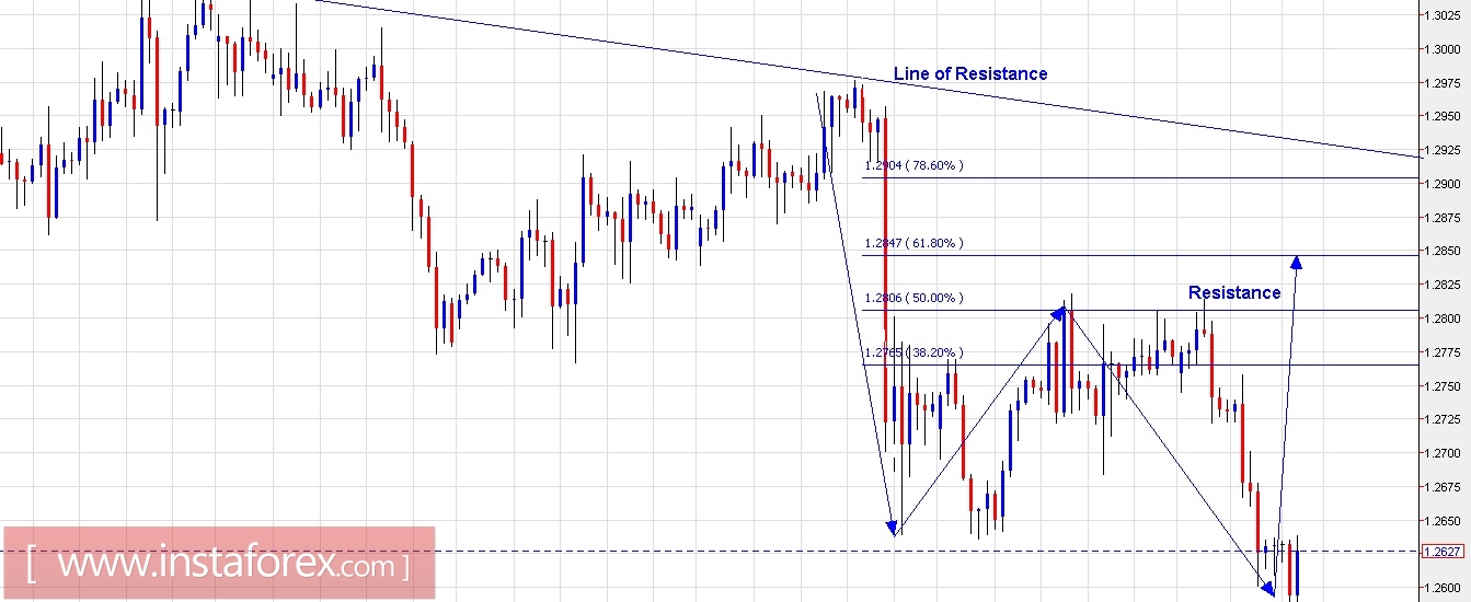 Kế hoạch giao dịch cho cặp EUR/USD và GBP/USD ngày 21 tháng 6 năm 2017