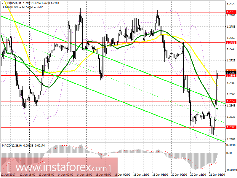 Торговый план на американскую сессию 21 июня EUR/USD и GBP/USD