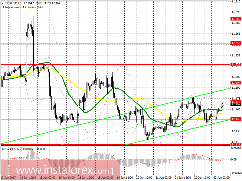 Торговый план на европейскую сессию 23 июня EUR/USD и GBP/USD