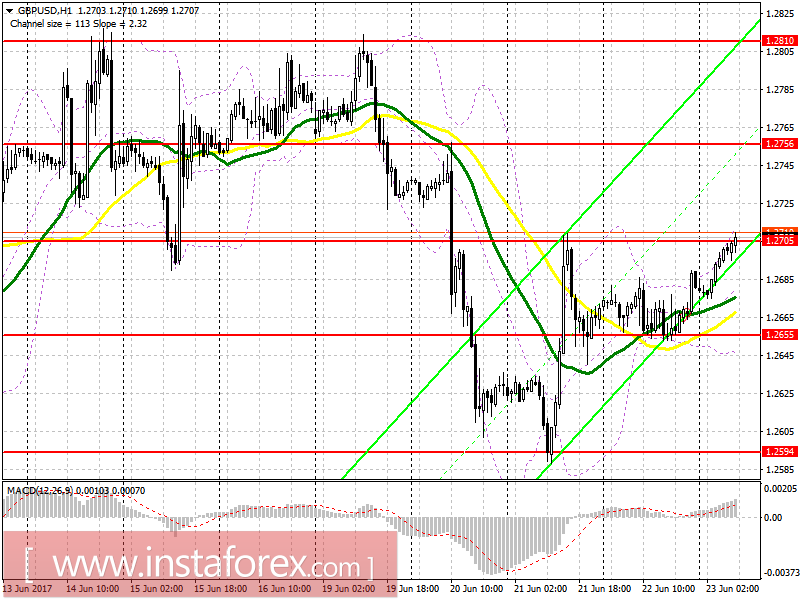 Торговый план на европейскую сессию 23 июня EUR/USD и GBP/USD