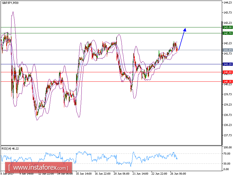 Analise tecnica para forex