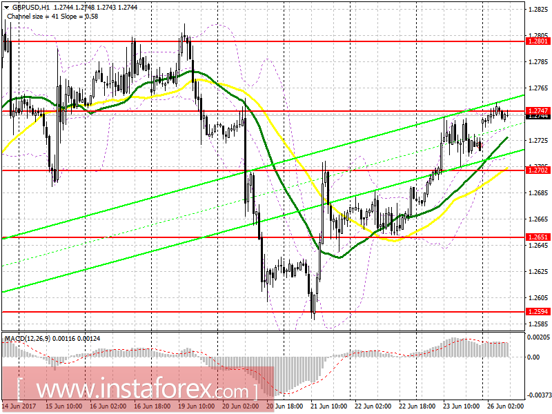 Торговый план на европейскую сессию 26 июня EUR/USD и GBP/USD