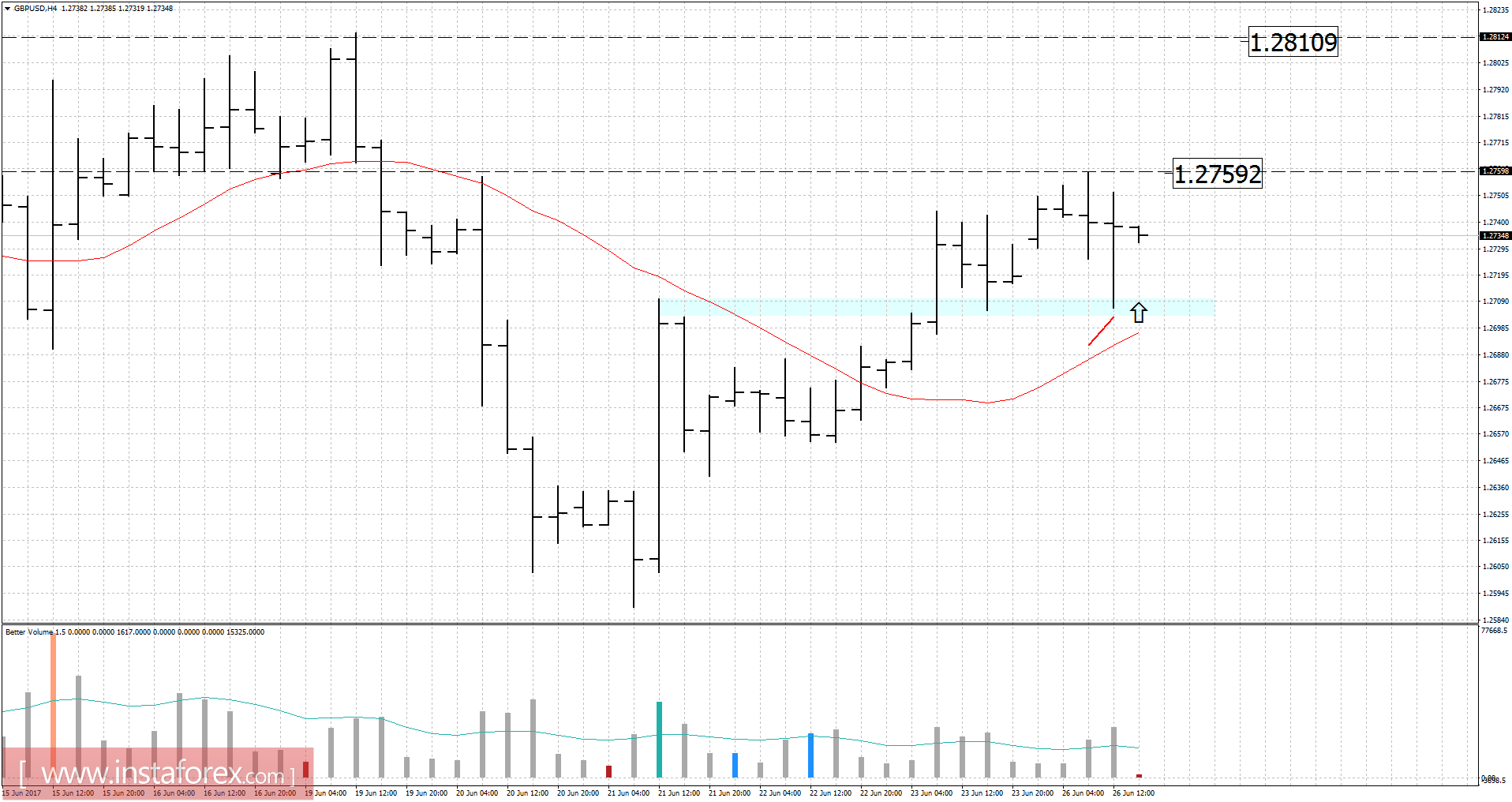 Forex fa