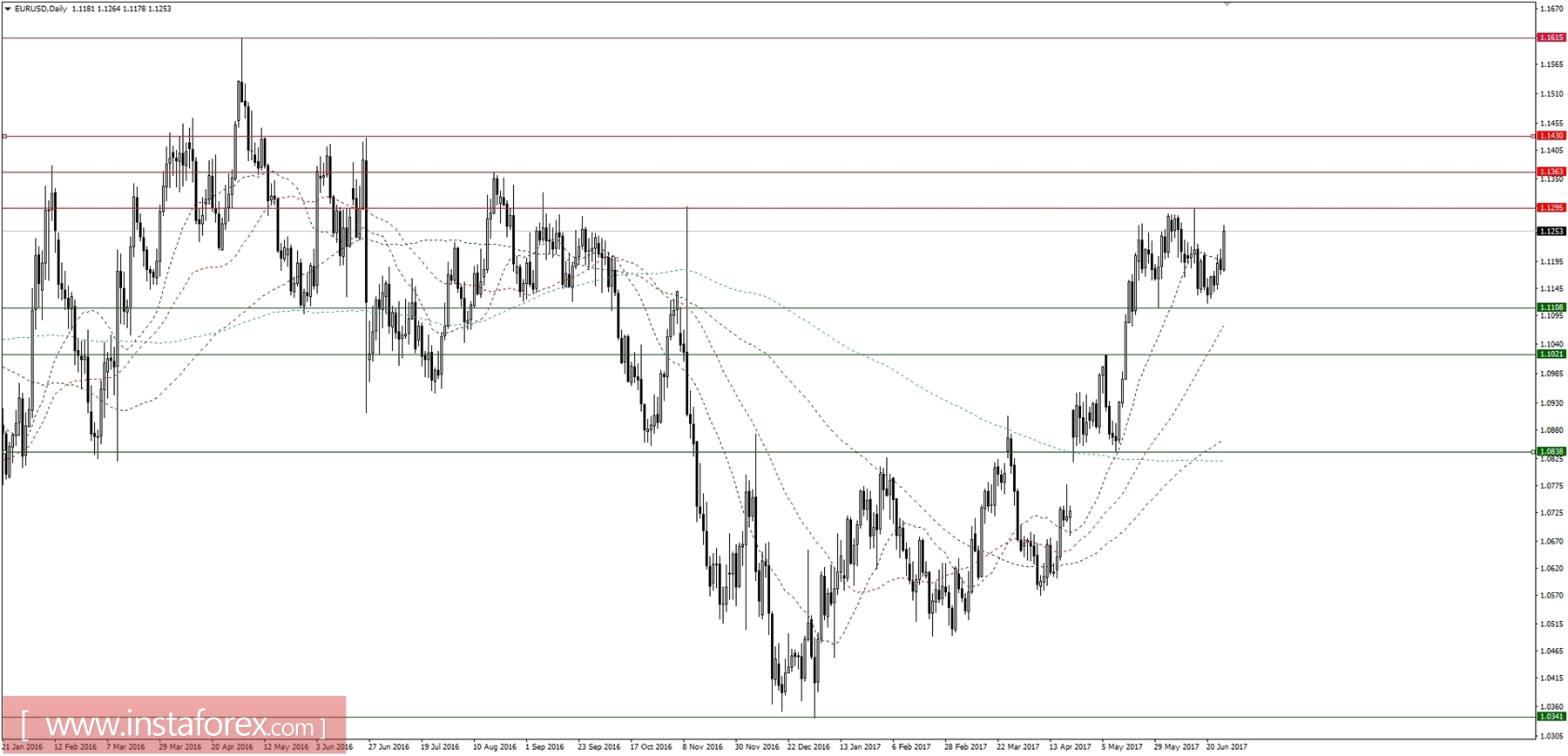 Daily forex forum