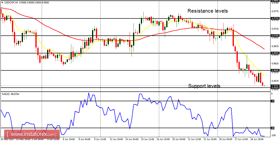 Pasangan forex utama