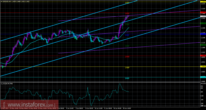 EUR/USD