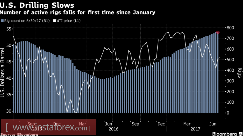 Brent уходит на заслуженный отдых