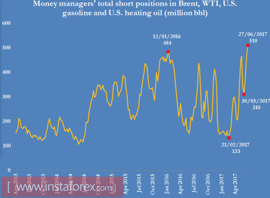 Brent уходит на заслуженный отдых