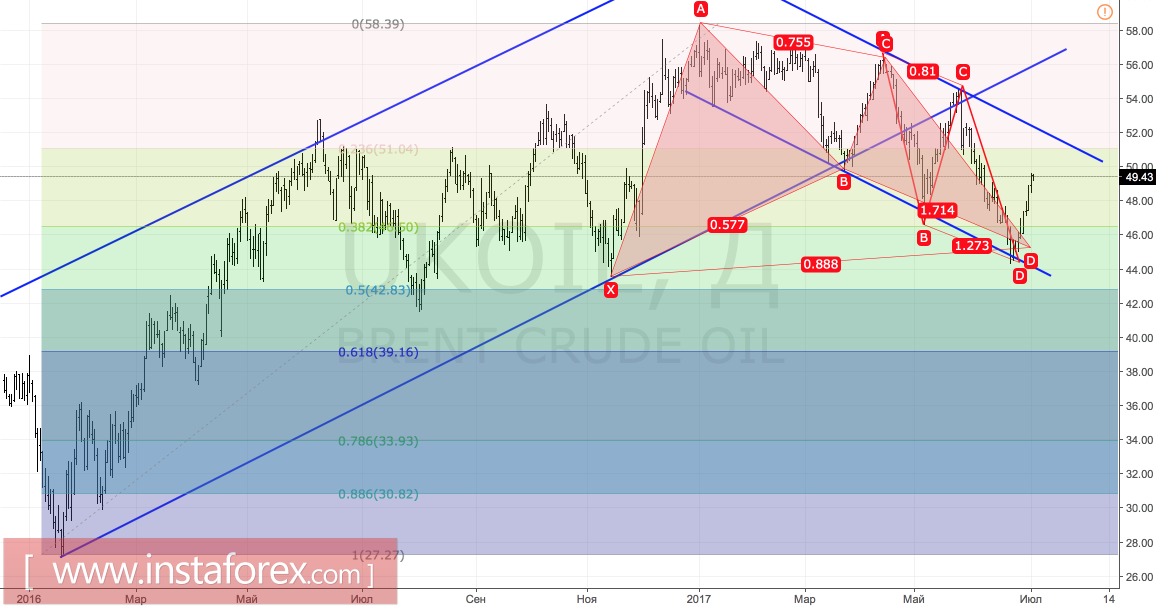 Brent уходит на заслуженный отдых