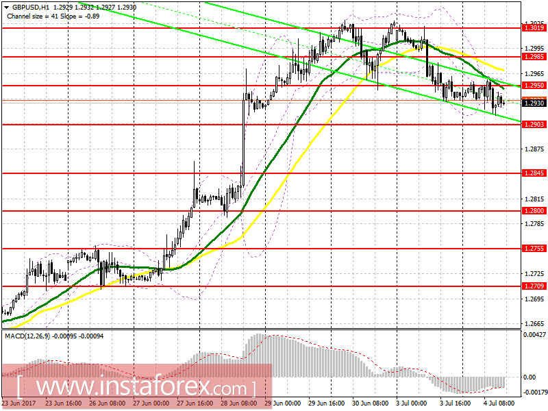 Торговый план на американскую сессию 4 июля EUR/USD и GBP/USD