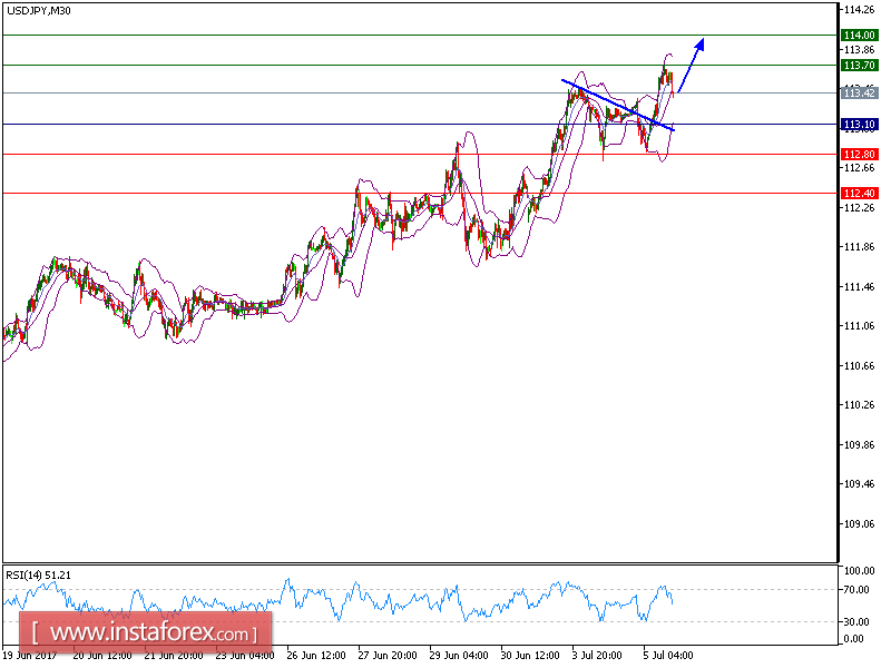 Analise tecnica para forex