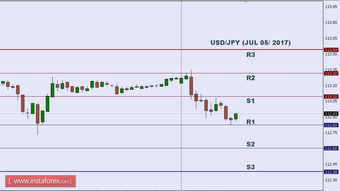 USDJPY.jpg