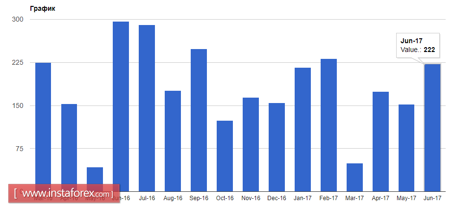Рынок труда США в полном порядке
