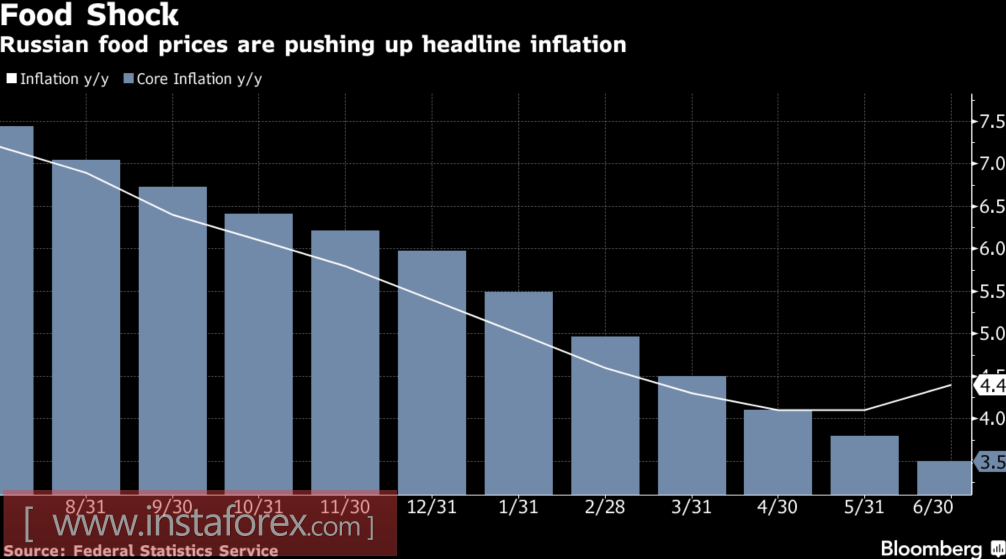 Рубль: в тихом омуте черти водятся