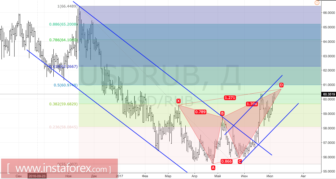Рубль: в тихом омуте черти водятся