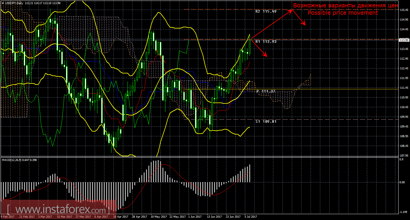 Валютная пара usd jpy