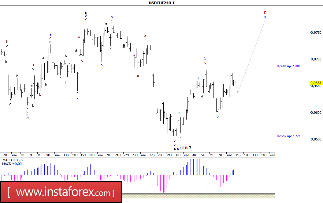 Kr forex