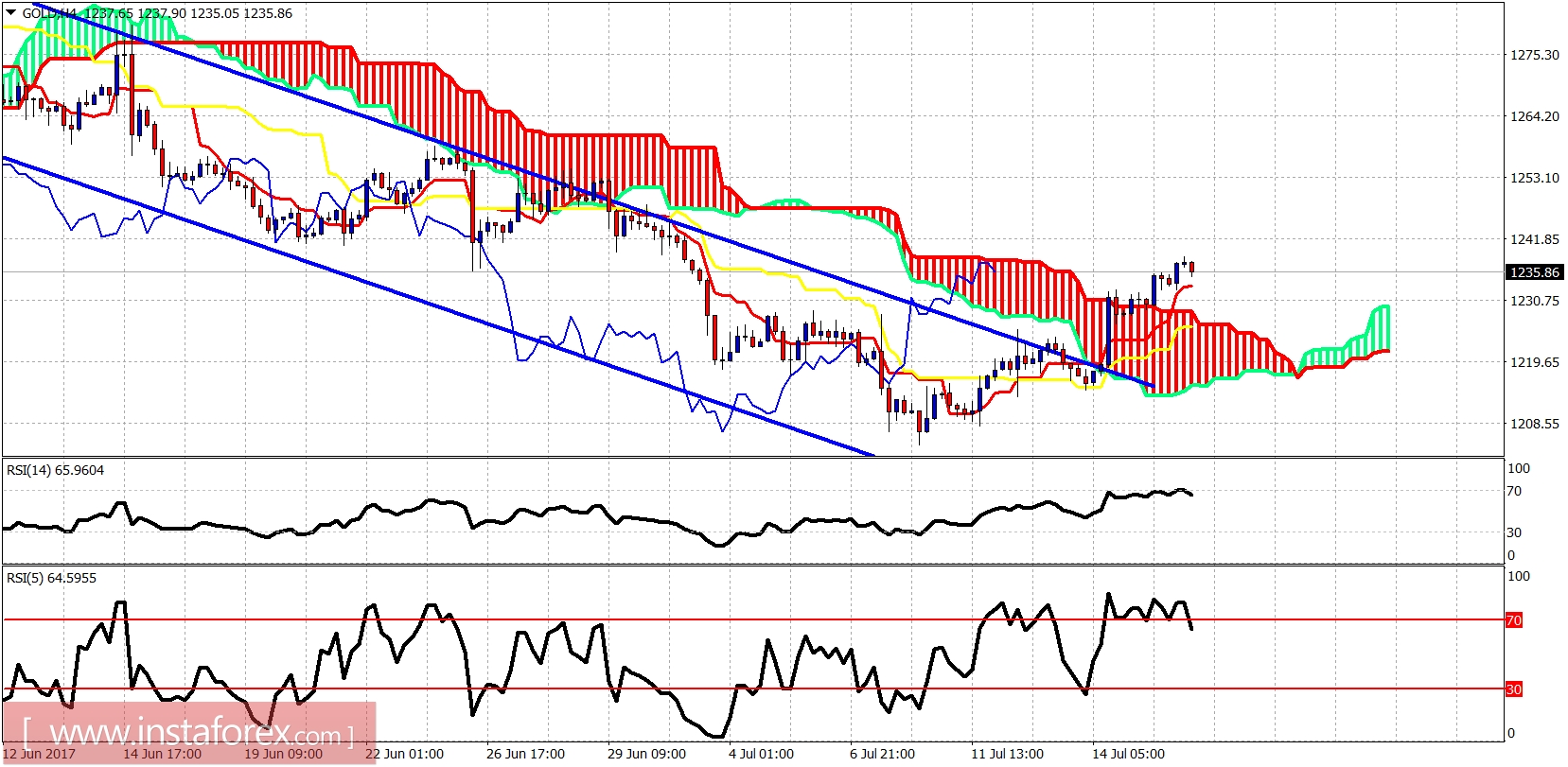 analytics596dbc15ed294.jpg