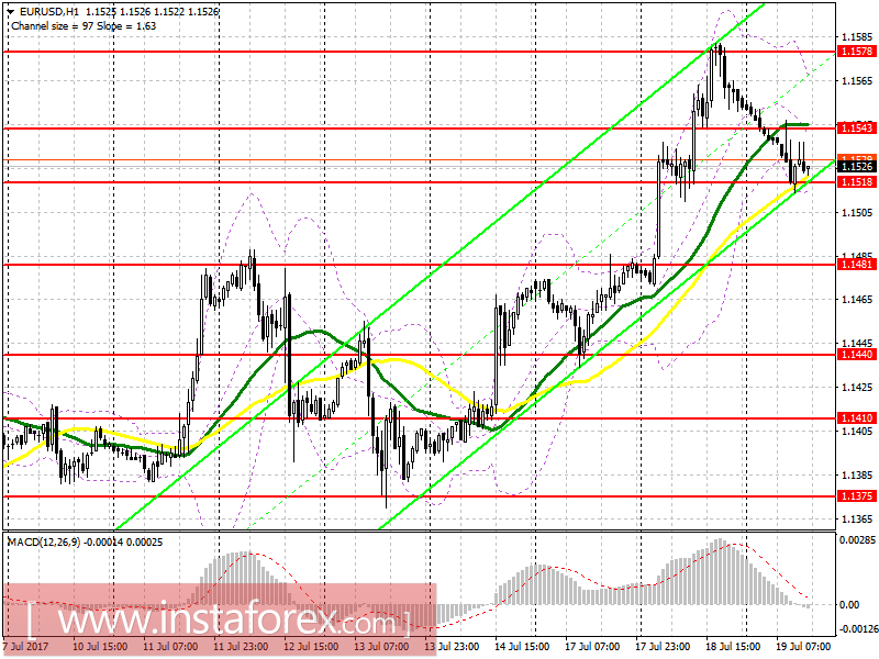 Trading plan in the US session on July 19, EUR/USD and GBP/USD