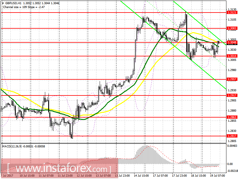 Trading plan in the US session on July 19, EUR/USD and GBP/USD