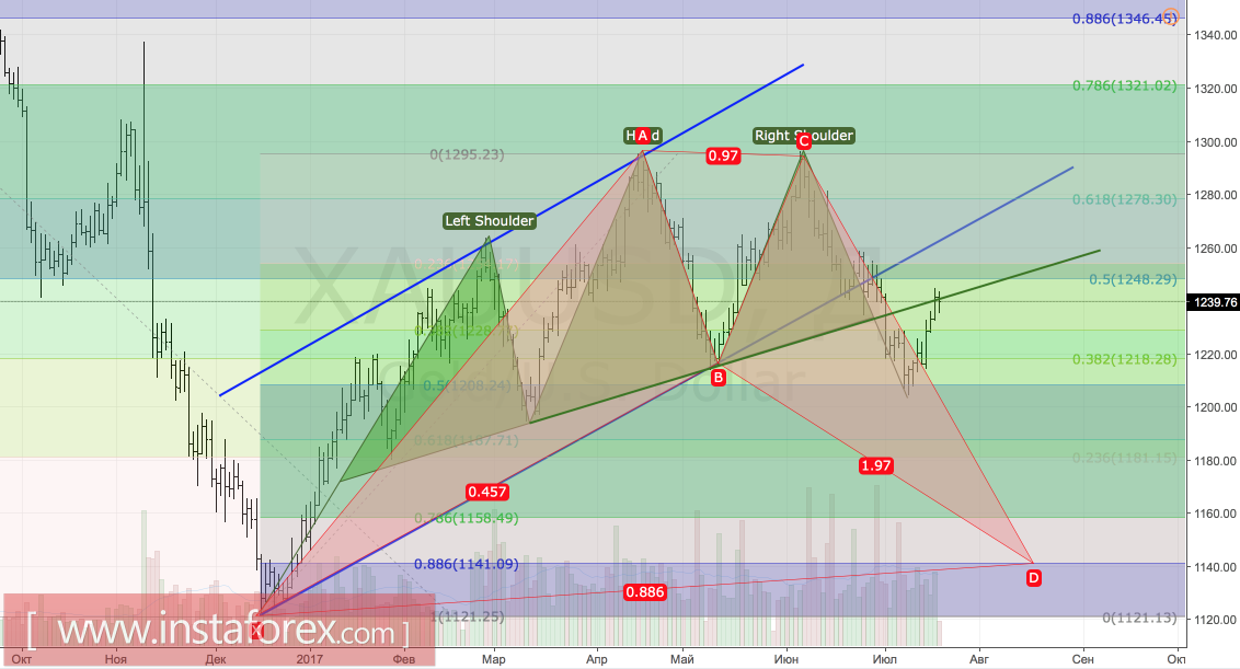 analytics596f41a01e41a.png