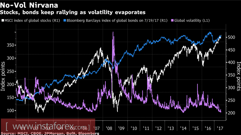 Рубль не любит истерик
