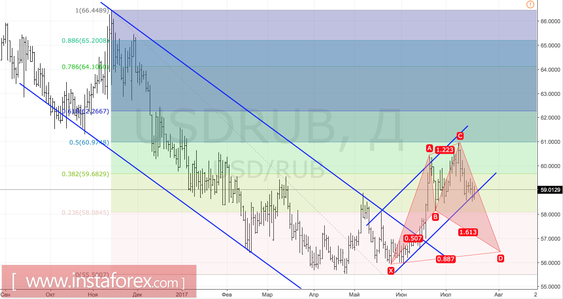 Рубль не любит истерик