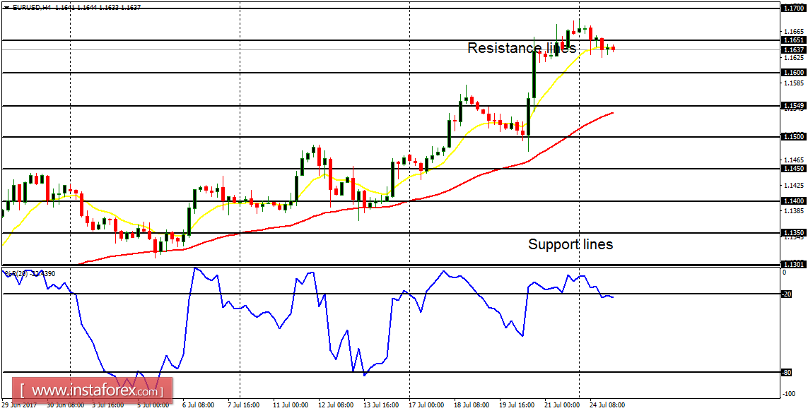 Análisis diario de los principales pares para el 25 de julio de 2017