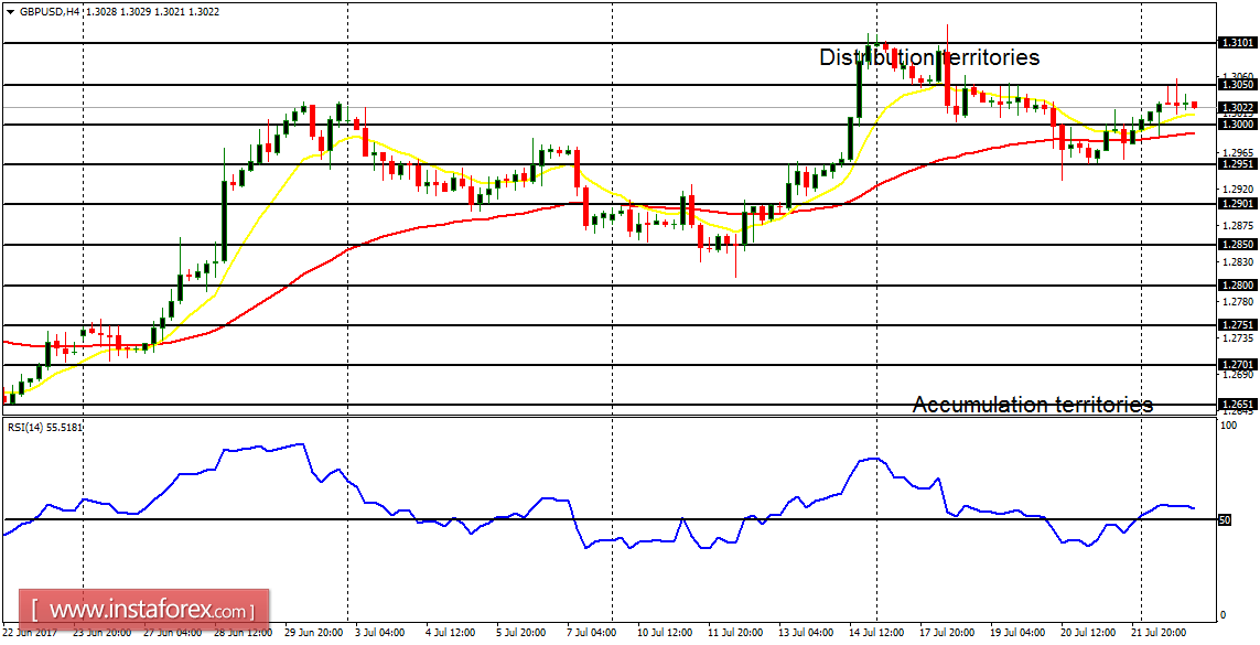 Análisis diario de los principales pares para el 25 de julio de 2017