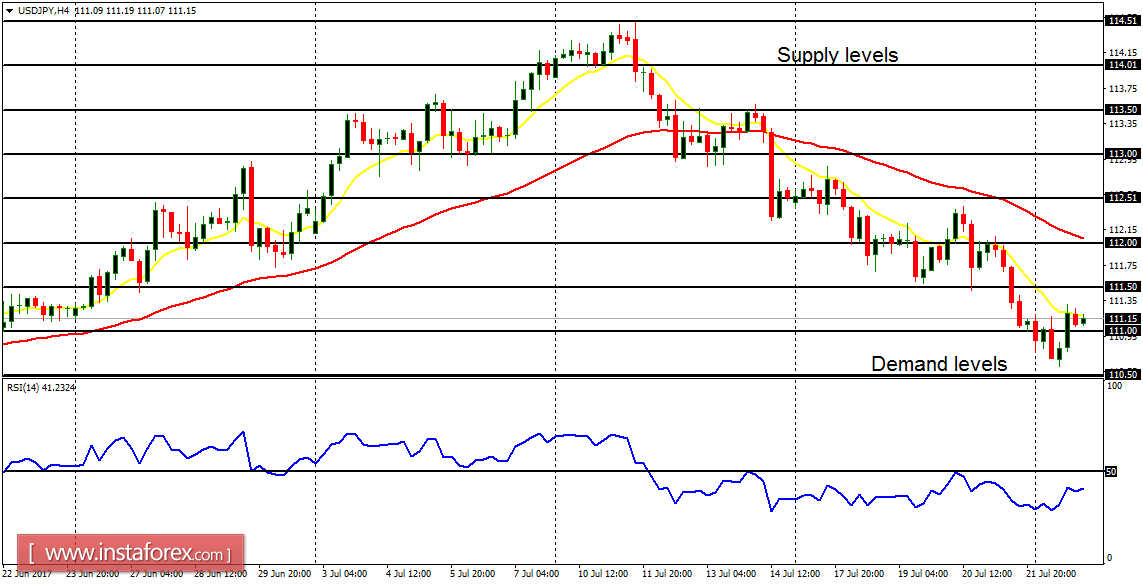 Análisis diario de los principales pares para el 25 de julio de 2017