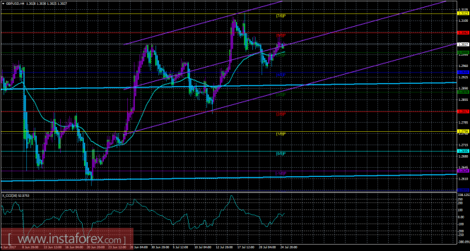 GBP/USD